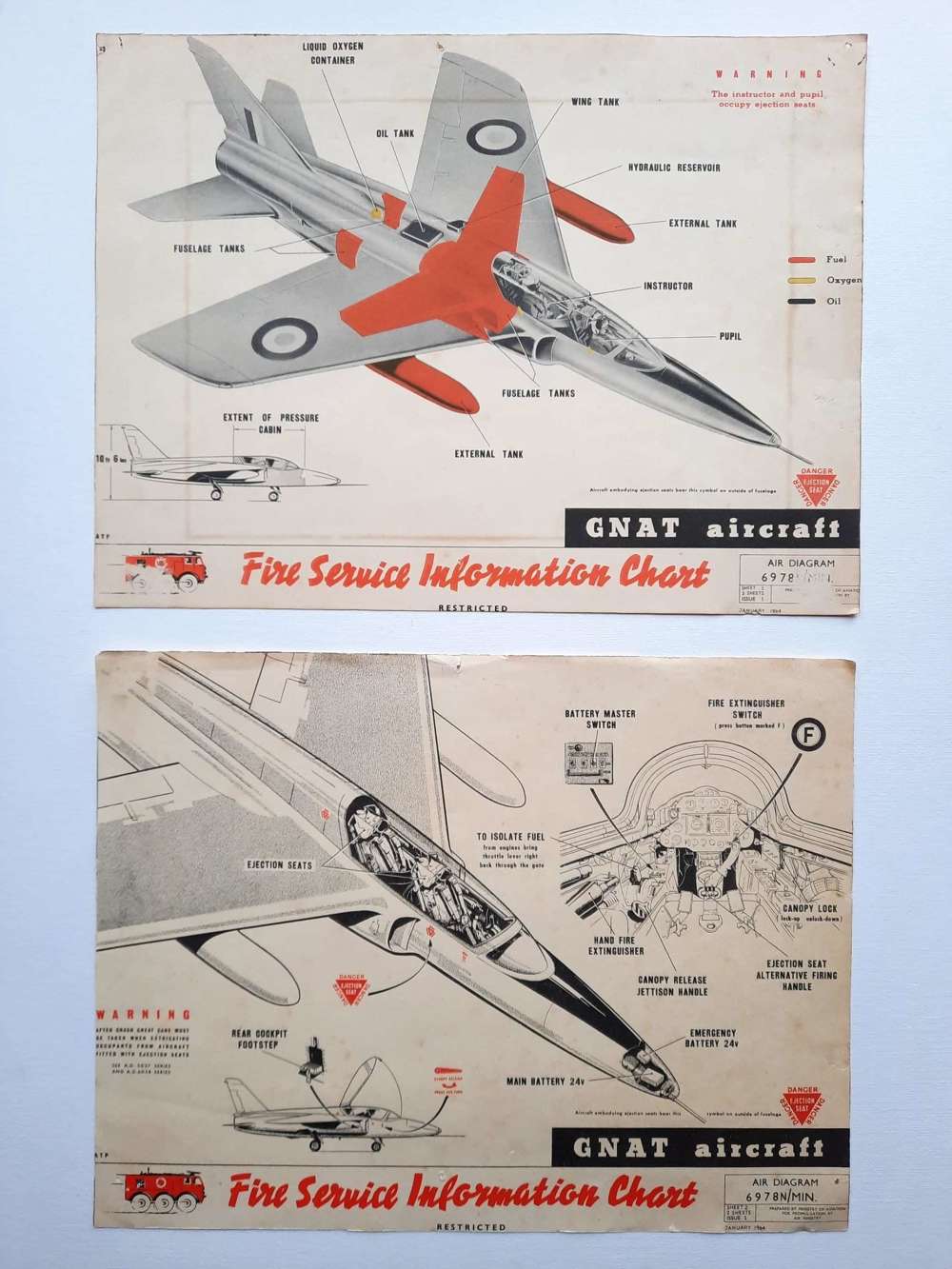 GNAT Aircraft Fire Service Information Chart