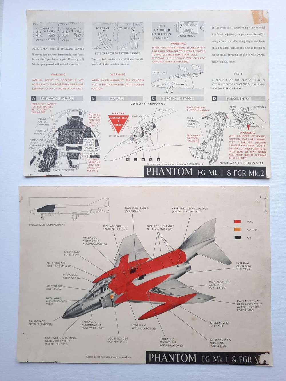 Phantom Mk.1 and FGR Mk.2 Fire Service Information Charts