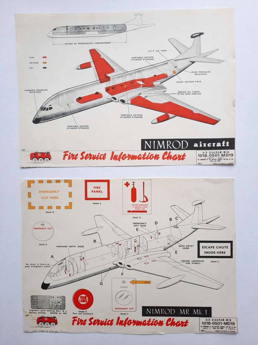 Nimrod MR Mk.1 Fire Service Information Charts
