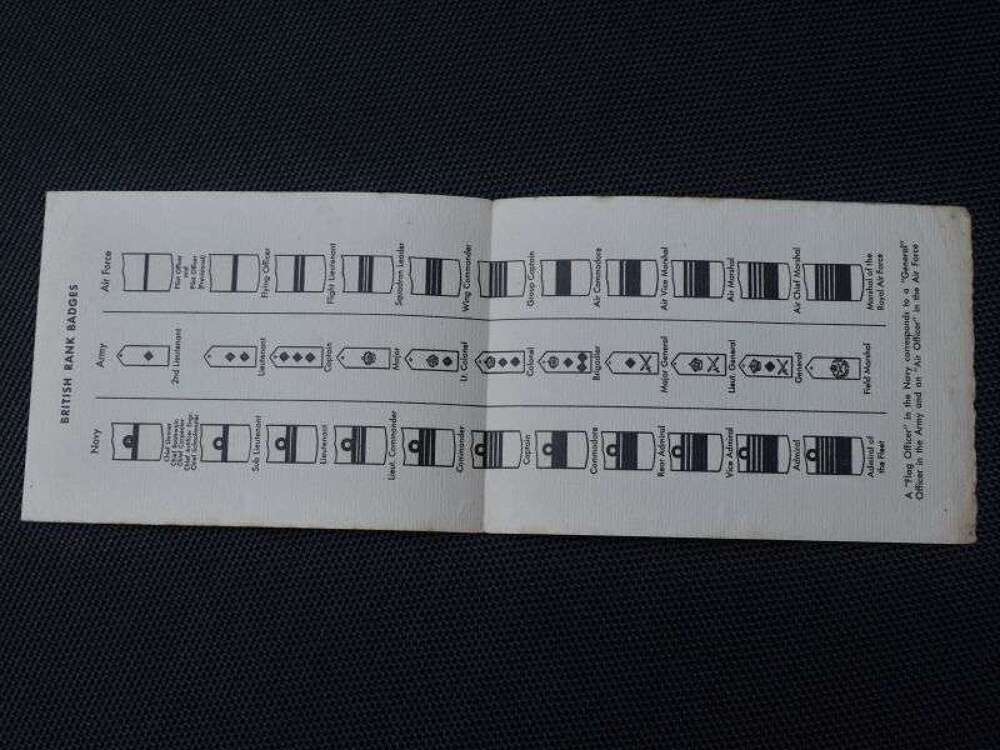 109) Excellent Original WW2 British Military Service Insignia Fold Out Card